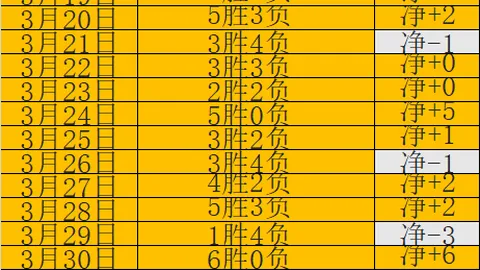 科洛科洛连续两胜，能否维持深位优势